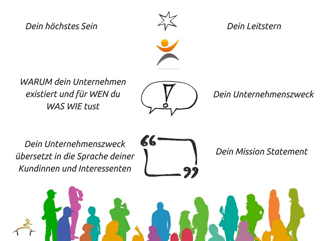 Von deinem Leitstern zu deinem Mission Statement